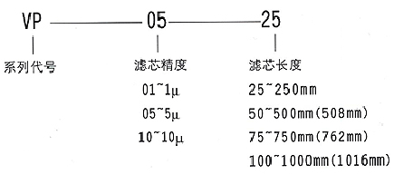 真空滤油机滤芯4.jpg