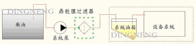 大流量柴油净化过滤器