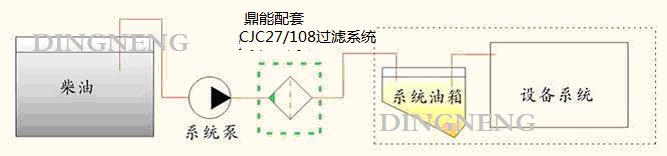 丹麦西西延森CJC过滤器